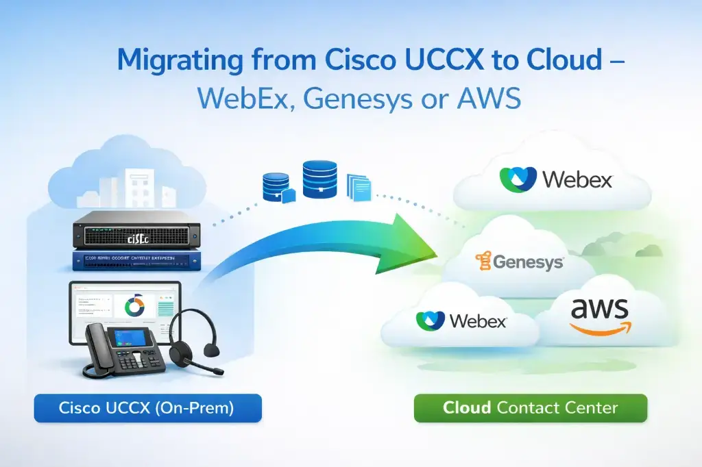 Uccx Program Migrating from Cisco UCCX to Cloud - WebEx, Genesys or AWS (4024-03 ...